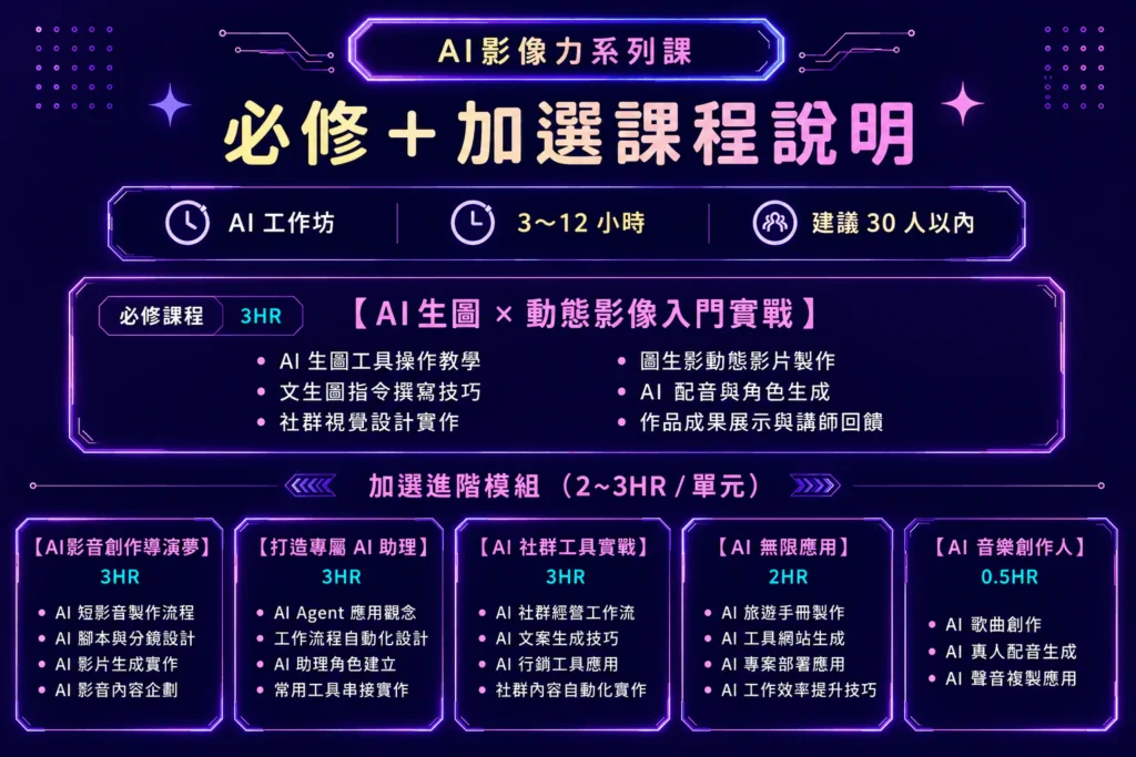 * AI課程 * AI生圖課程 * AI影片生成課程 * AI動畫課程 * AI工作坊 * AI講座 * AI工具教學 * AI Agent課程 * AI社群行銷課程